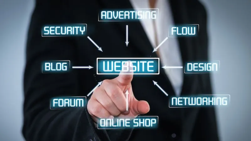Cost Of a Website